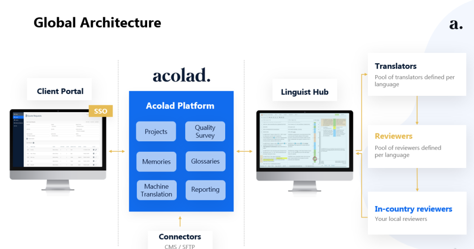 acolad-portal-new.png